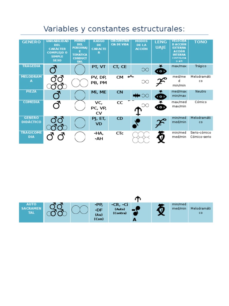 Variables y Constantes Estructurales | PDF | Ciencia y matemáticas