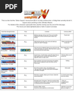 Download dbg Dragon Ball Xenoverse Strike Supers by Bit SN259219898 doc pdf