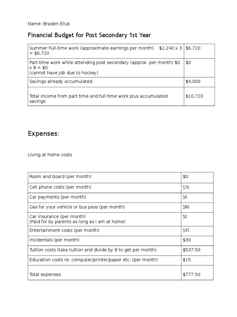 First-Year College Budget Breakdown | PDF | Career & Growth | Business