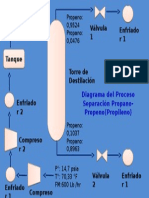 Diagrama de Proceso