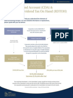 Capital Dividend Account