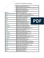 Daftar Alamat PT Pelabuhan Indonesia