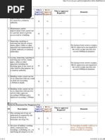 URA Exempted List