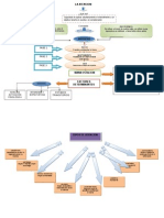 MAPA PROCESOS COGNOSCITIVO