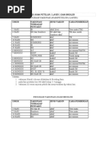 Download Program Vaksinasi Ayam Petelur by dokter Hewan Adhona SN259238553 doc pdf