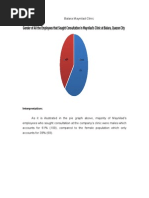 Gender of All The Employees That Sought Consultation in Maynilad's Clinic at Balara, Quezon City