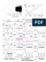 Supplementary Figure 2: Modulation of The Event-Related Potential (ERP) by The