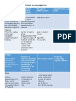 Project Title: Fisheries School On Air Project On Pnap