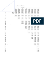 TABLE: Distribution Function of T