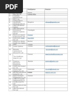 S.N O Company Name Headquarters Branches 1. 2. 3. 4. 5. 6. 7. 8. 9