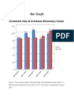 Bar Graph: Enrollment Data of Guinhawa Elementary School