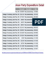 Strategic Fundraising Chart