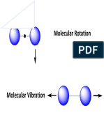 Molecular Rotation