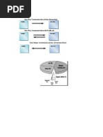 One-Way Communication (Action Interaction) : Receiver Sender