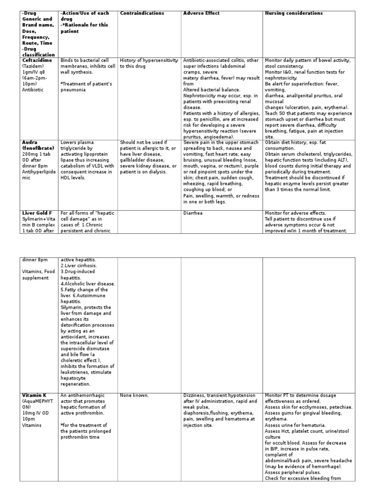 gabapentin nursing implications