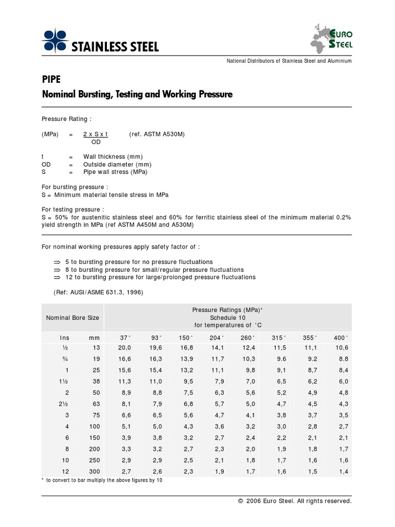Allowable Working Pressures PDF Stainless Steel Pipe (Fluid