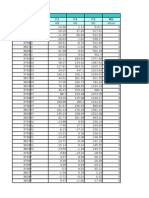 Table: Joint Reactions Joint Outputcase F1 F2 F3 M1