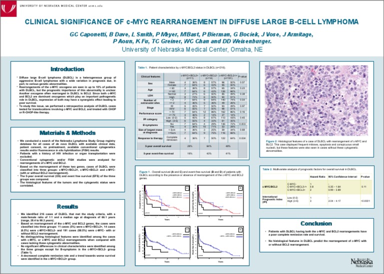 Gabriel Caponetti Et Al. - Clinical Significance of C-MYC Rearrangement ...