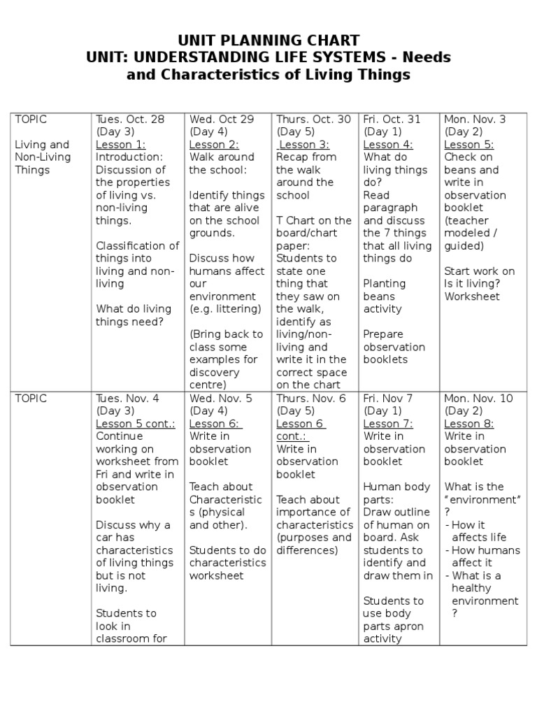 Science Unit Plan Chart Living Non Living Things Pdf Pedagogy Cognition