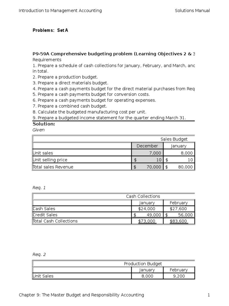 Managerial Accounting Project | PDF | Inventory | Revenue