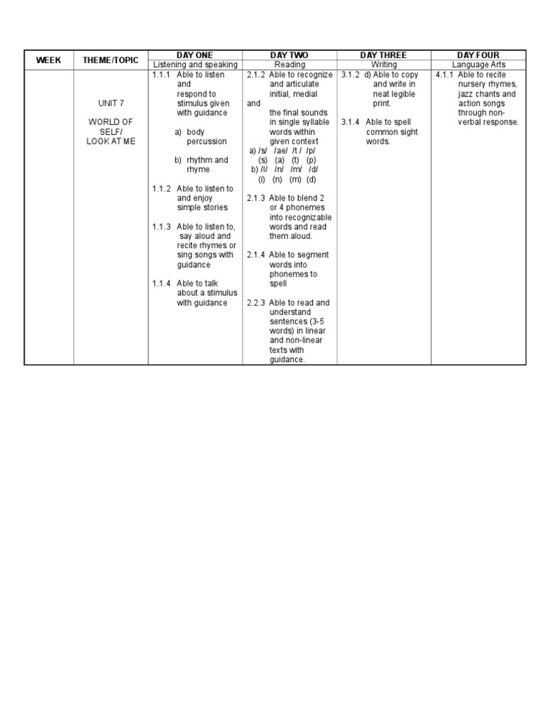 Week Theme/Topic Day One Day Two Day Three Day Four | PDF