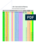 Tabela de Conversão de Dureza