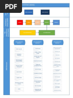 WDP Process Diagrams v1