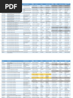 Download Lista de Postulados a las primaria de la MUD  by SuNoticiero  SN259302416 doc pdf