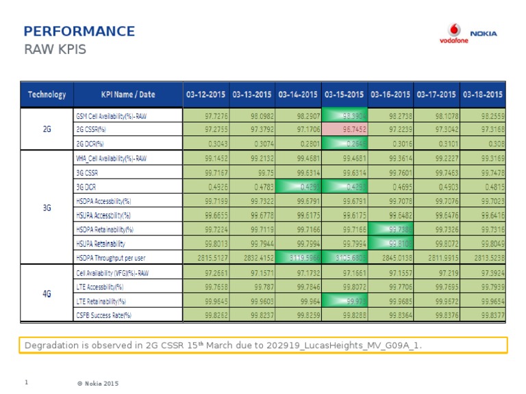 Delta Performance - 12 To 18 | PDF