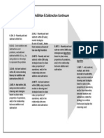 Addition Continuum