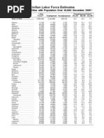 Civilian Labor Force Estimates