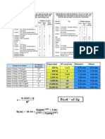 Documentos