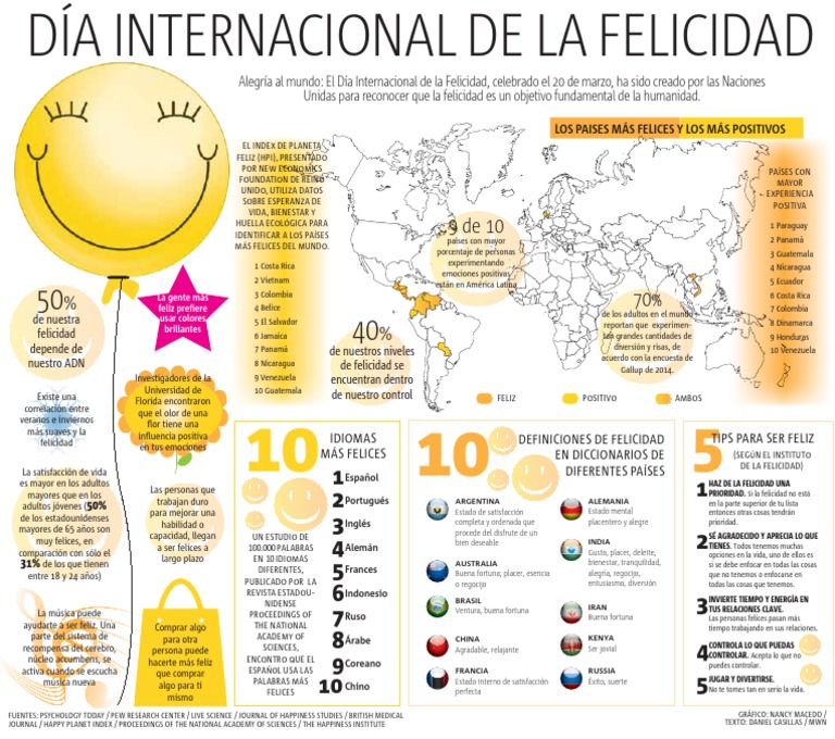Infografía sobre el Día de la Felicidad | PDF | Felicidad | Adultos