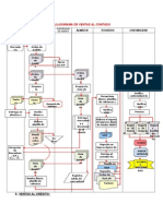 Flujograma Cuentas Por Cobrar