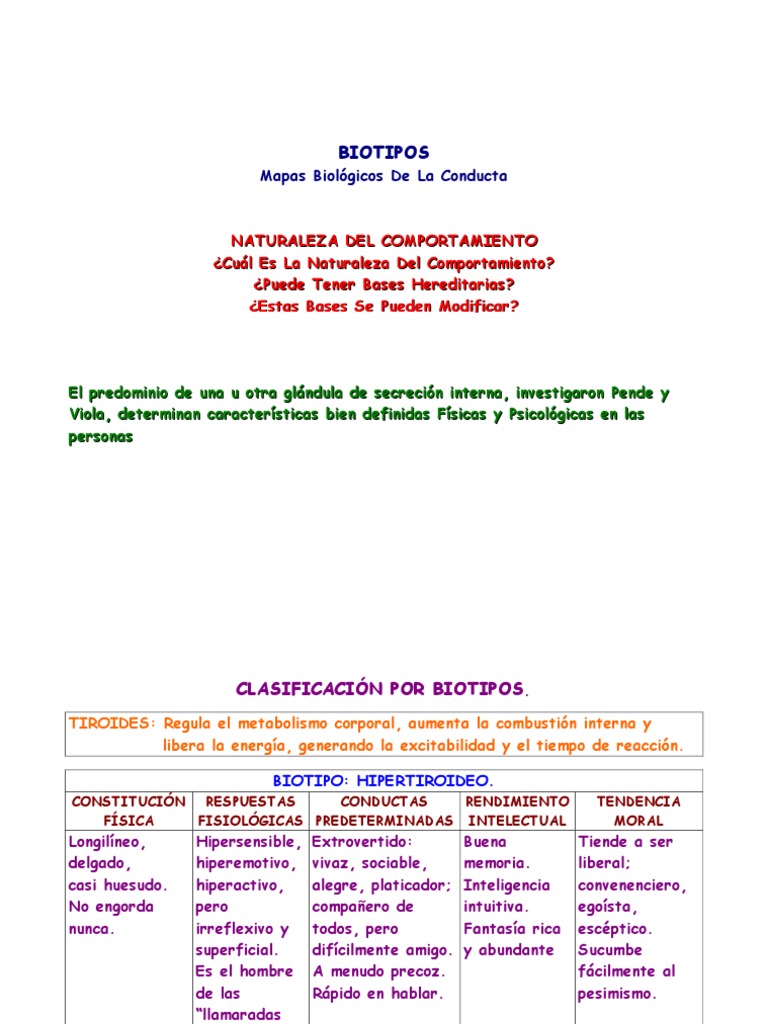 Mapas Biologicos de La Conducta | PDF | Músculo | Moralidad
