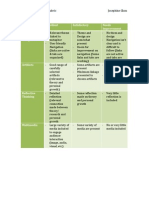 Etec 590 Rubric