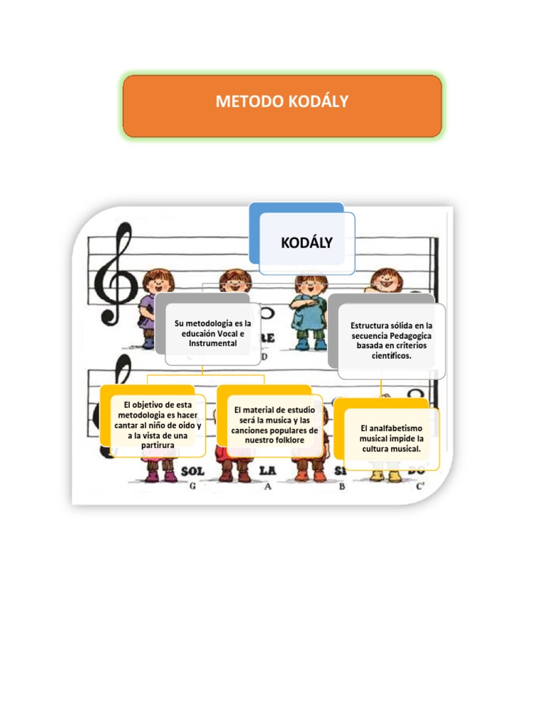 Kodály | PDF