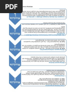 PrakashRChetry Performance Plan