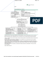 Treatment of Convulsive Status Epilepticus in Adults