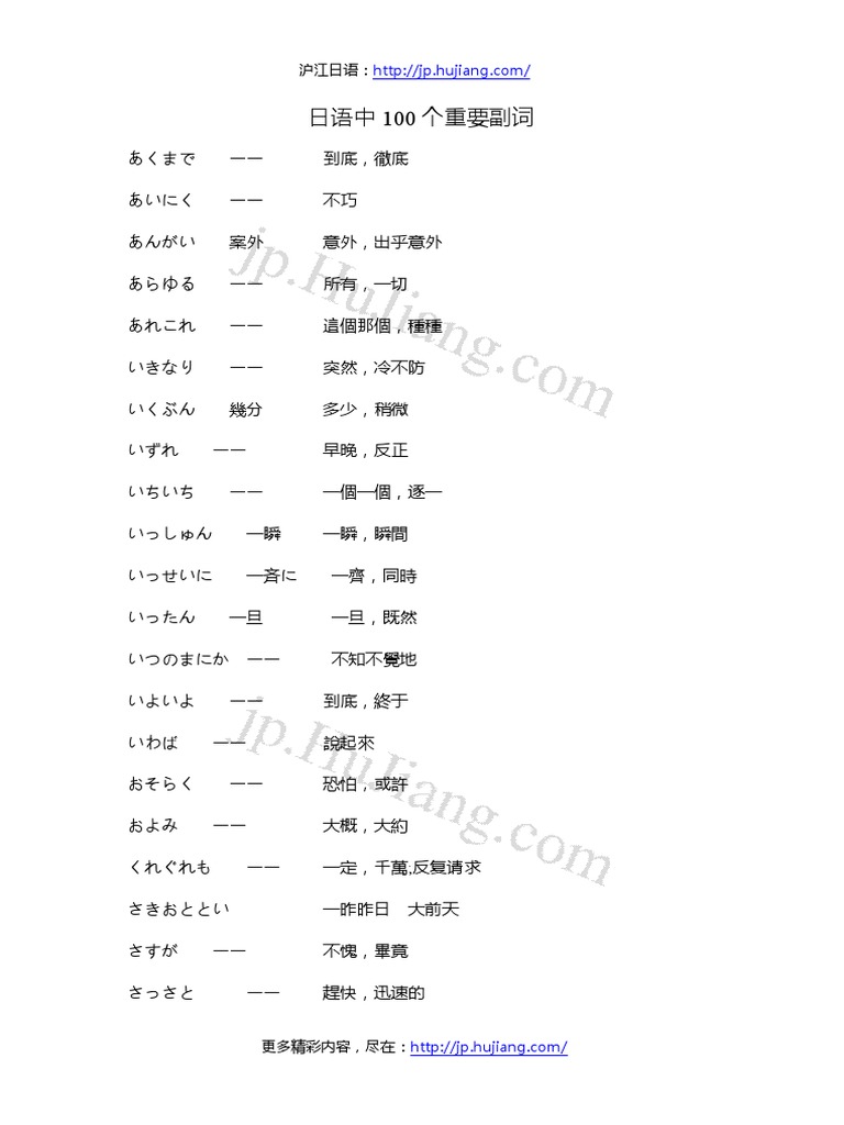 JLPT N1 副詞 | PDF