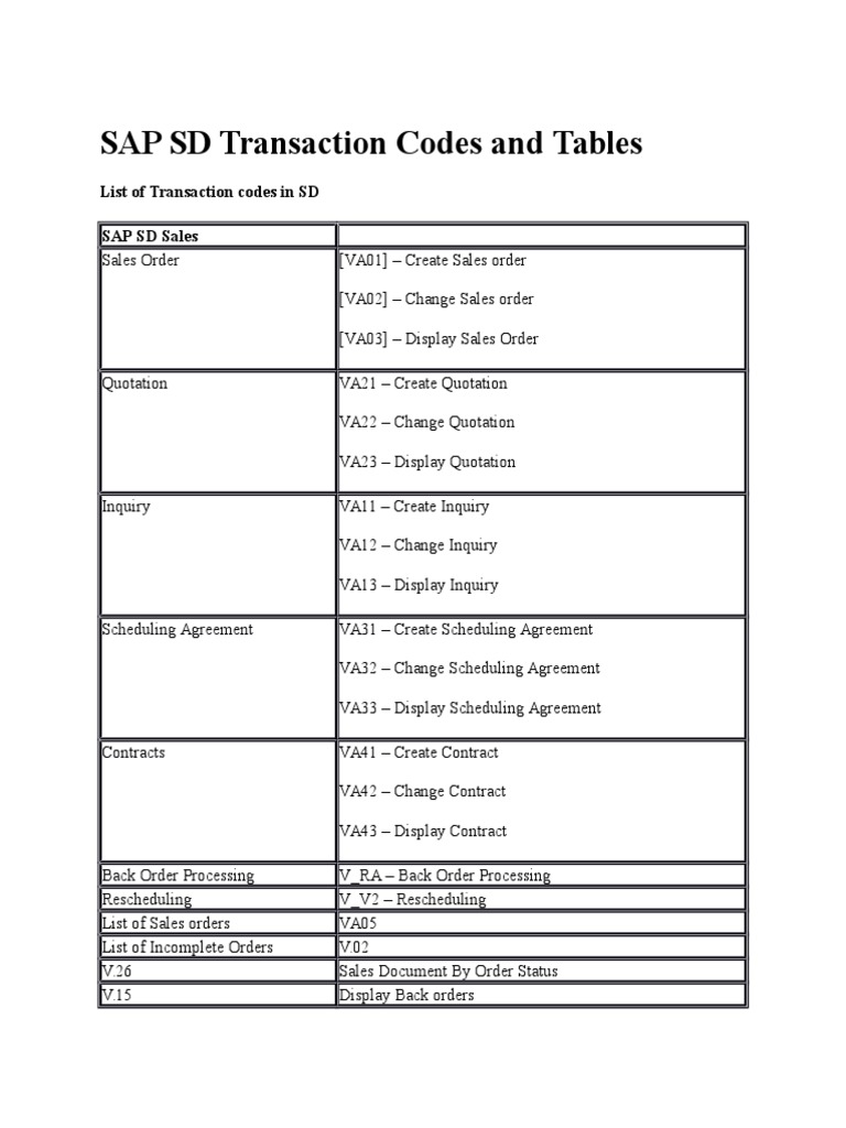 Sap Sd Transaction Codes And Tables
