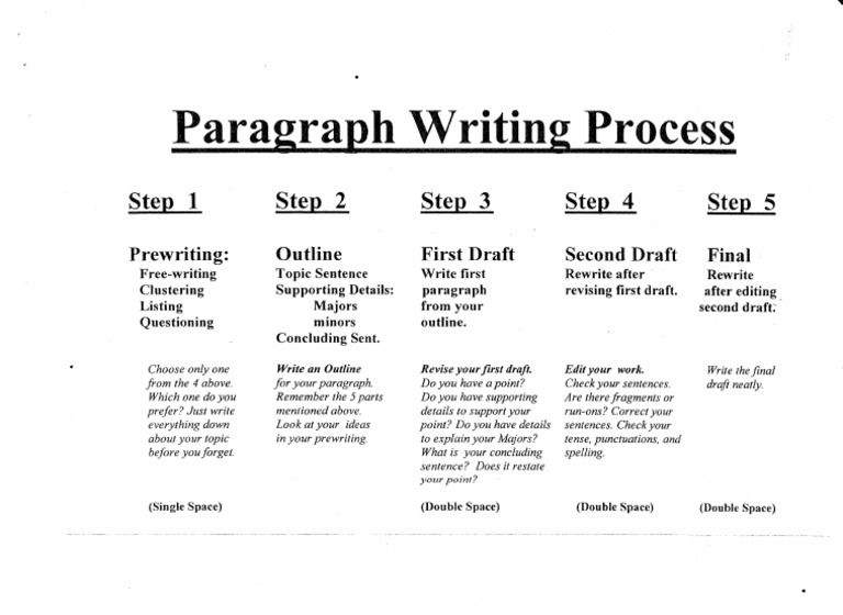 Pragraph Writing Process | PDF