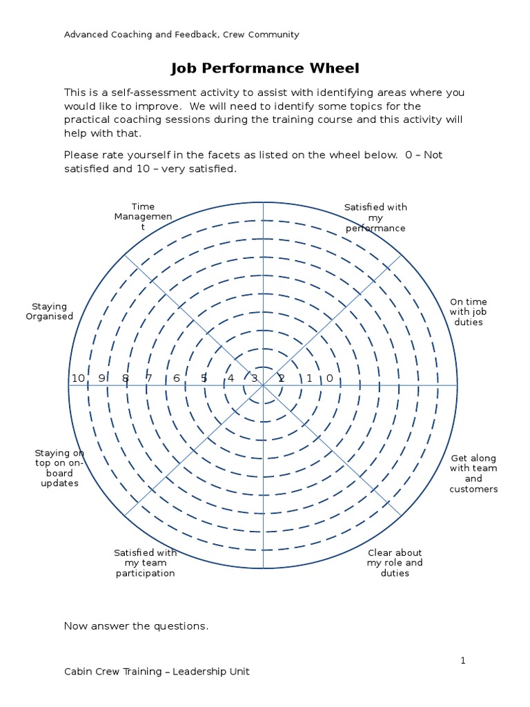Job Performance Wheel