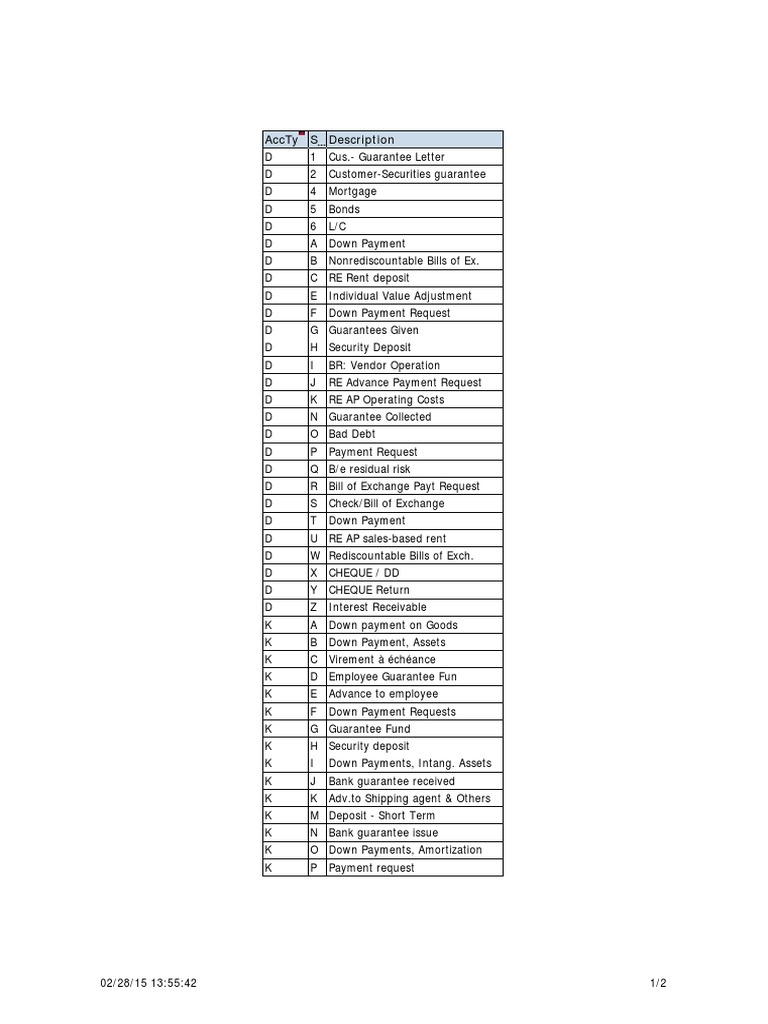 Special GL Indicator PDF | PDF