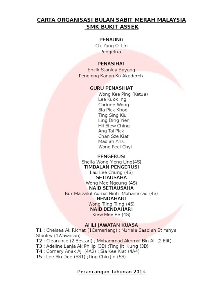 Carta Organisasi Bsmm Pdf