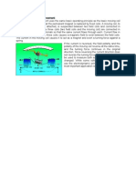 Electrodynamic Meter Movement