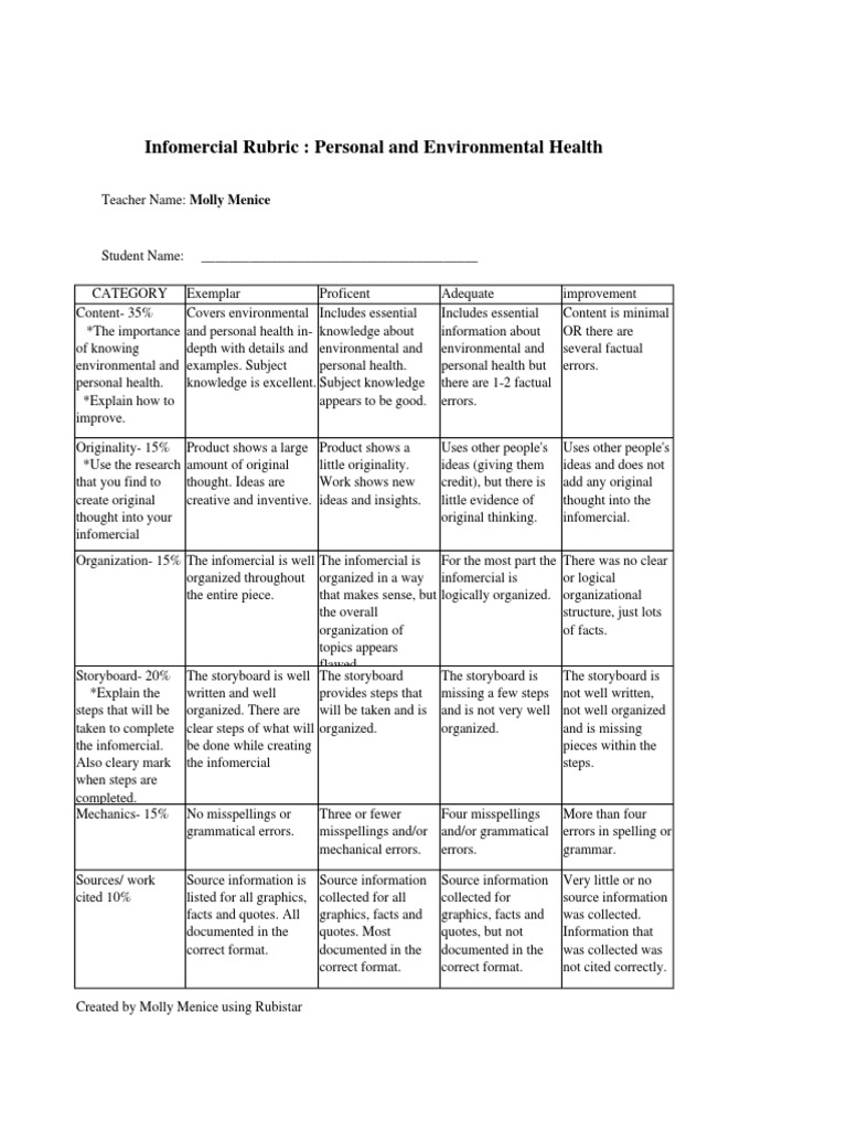 Infomercial Rubric for Health Topics | PDF | Career & Growth | Business