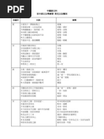 古代語文知識學習材料 常見文言實詞