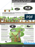 Forest Infographic Spanish Final 20150316