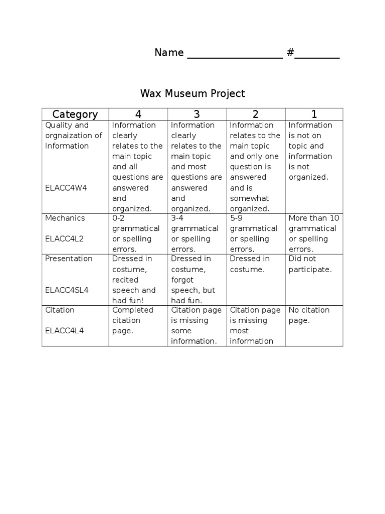 Wax Museum Rubric PDF